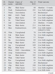 37 hcg level chart by week beste right twin hcg level chart