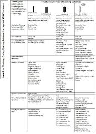 Thinking Interventions Hooked Wiki