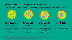 Cybersecurity In The Time Of Covid 19 Kaspersky Official Blog