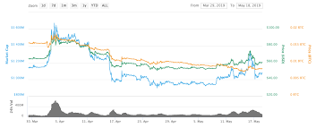 Bitcoin sv price prediction for each month in 2021, 2022, 2023 and 2024. Bitcoin Sv Price Prediction For 2021 2022 And 2025