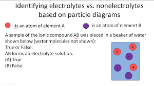 identifying electrolytes vs nonelectrolytes based on particle diagrams