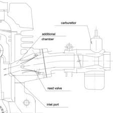 It dawned on me that there is no write up for a dle55 reed block mod, only one for the dle20 which is not the same engine. Pdf Theoretical And Experimental Study Of Gas Flow Through Reed Valve In A Two Stroke Engine