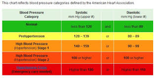 Blood Pressure Saratoga Health And Wellness Saratoga