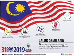 Bendera malaysia jalur gemilang maksud lambang dan warna. Apa Maksud Warna Dan Simbol Dalam Bendera Malaysia