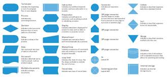 Why You Should Bother With Business Process Modeling