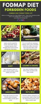 Pin On Fodmap Diet