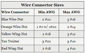 wire connectors electrical 101