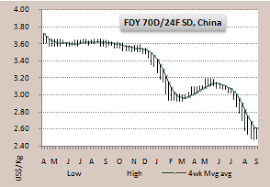 We offer the following regional benzene analysis and news coverage to keep you informed of factors and developments affecting prices in the china benzene marketplace. Rising Benzene Price Supports Downstream Nylon Chain Ynfx Ynfx