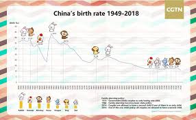 will the year of the pig bring more births to china cgtn