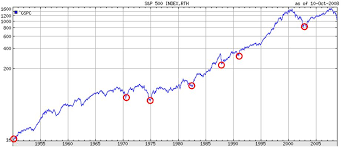 60 logical show me the new york stock exchange chart