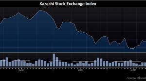 5 Attractive Stocks Following The Pakistan Equity Market