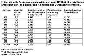 Vom antrag bis zur bewilligung: Lebensversicherung Droht Konkurrenz Durch Flexi Rente Altersvorsorge Versicherungsbote De