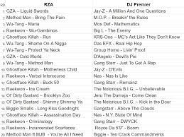 During most of the show, brandy and monica kept things friendly. Nigeldpresents Ø¹Ù„Ù‰ ØªÙˆÙŠØªØ± The Full Realdjpremier Vs Rza Verzuz Battle Rzavsdjpremier Who Won Https T Co Hdvctfrly0 ØªÙˆÙŠØªØ±