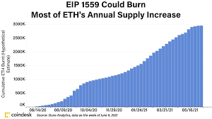 Ethereum S Deflationary Changes And Eth Price Prediction Deltec Bank Trust