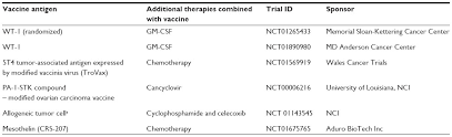 Older individuals who worked with asbestos products are at high risk for mesothelioma diagnosis. New And Emerging Therapeutic Options For Malignant Pleural Mesotheliom Cmar