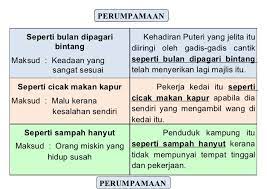 For more information and source, see on this link : Maksud Peribahasa Bagai Bulan Dipagar Bintang Perumpamaan Doc Document Bagai Kejatuhan Bulan Maknanya Mendapat Rejeki Atau Sesuatu Yang Begitu Menyenangkan Ramp Ka