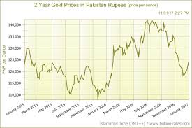 gold crosses rs 50 000 per tola in pakistan