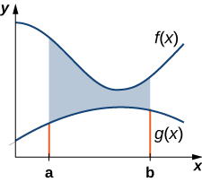 We are also going to assume that f (x) ≥ g(x) f (x) ≥ g (x). 6 1 Areas Between Curves Mathematics Libretexts