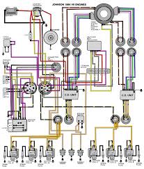 Here is a basic wiring diagram that applies to all vintage and antique lawn and garden tractors using a stator charging system and a battery ignition system. Outboard Engine Wiring Diagram