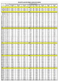 Tidak stabilnya harga bahan bangunan tentunya mempengaruhi grafik dari harga borongan bangunan itu sendiri. Harga Acuan Batu Bara Di Februari 2016 Turun 4 3 Majalah Tambang Online