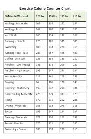 Accurate Weight Loss Calorie Calculator Num Lock H