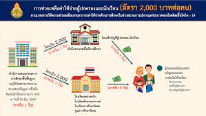 เช็คสิทธิรับเงินเยียวยา5000ประกันสังคมออนไลน์ คลิก www.sso.go.th ม.33 ม. S6glcr1xybxfom