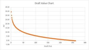 Nfl Draft Pro Sports Analytics