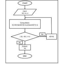 Flow Chart Of Secant Method Download Scientific Diagram