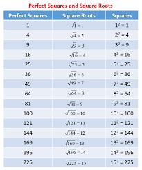 Perfect Squares In 2020 Square Roots Irrational Numbers Number Line
