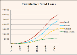The new infections are from 6,236 samples tested in the last 24 hours. 20200310 Press Release On Combating Covid 19 Outbreak