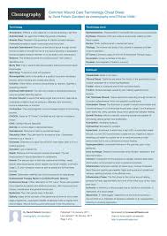 Common Wound Care Terminology Cheat Sheet By Davidpol