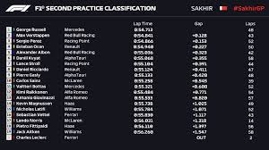 All the formula 1 grand prix results on bbc sport, including the race times, grid positions, championship points and more. F1 Sakhir Gp 2020 Qualifying Race Live Stream Info Practice Race Results Sportsfeista