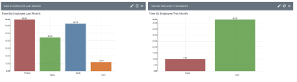 Timesheet Ninja For Suitecrm Suitecrm Module