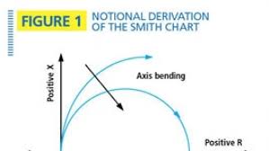 How To Use Smith Charts To Solve Transmission Problems