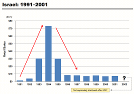 what unsustainable growth looks like herbalife groupon