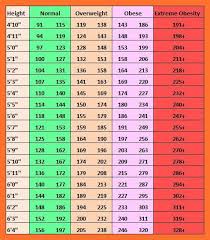 73 Accurate Height Weight Chart With Pictures