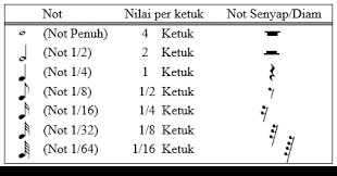 Cara stem gitar menggunakan aplikasi smartphone. Belajar Gitar Fingerstyle Kelompok Kunci Gitar Yang Sering Digunakan