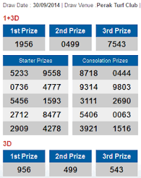 4d Check For Sports Toto Pan Malaysia 1 3d Damacai Magnum Singapore Toto 4d Results 30th September 2014 Singapore Malaysia Lottery Results