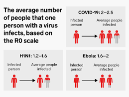 We did not find results for: How Contagious Is Coronavirus More Than Flu Less Than Sars