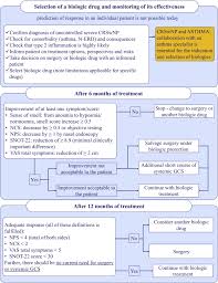 Image result for Sinusitis Prediction Rule
