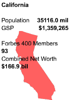 As of october 2020, ray kroc had an estimated net worth of more than $600 million at the time of his death. Forbes Com Forbes 400 Richest In America 2003