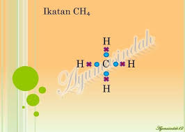 Ch4 contains nonpolar covalent bonds because the electronegativity difference between hydrogen. Ch4 Polar Or Nonpolar Is Ch4 Methane Polar Or Nonpolar Youtube Szeeji 920