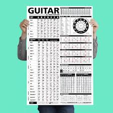 the ultimate guitar reference poster v2 2018 edition is an educational reference guide with chords chord formulas and scales for guitar players and