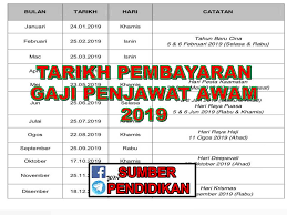 Untuk memberi pencerahan ini anda boleh rujuk kepada 2 gambar di bawah: Tarikh Pembayaran Gaji Penjawat Awam 2019 Sumber Pendidikan