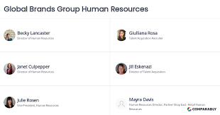 Global Brands Group Human Resources