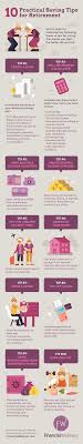 The remainder of your paycheck is then divvied up between necessities and wants, with 50 percent going towards necessities, like rent, and 30 percent towards your wants. Saving For Retirement 21 Practical Tips You Can Start Today