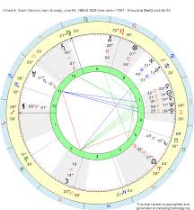 Birth Chart Ernest A Grant Gemini Zodiac Sign Astrology