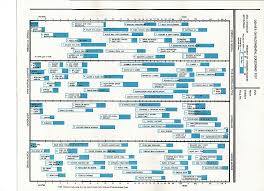 A scale used by psychologists and pediatricians to assess the developmental, intellectual, motor, and social maturity of. Pin On Parenting 101