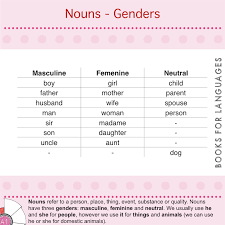 Noun Gender Nouns Gender Third Gender