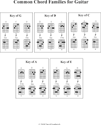 Chord Families David Southwick Guitar Piano Lessons